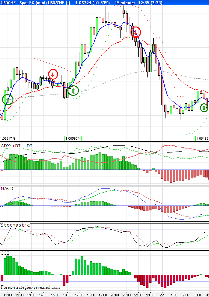 стратегия №21